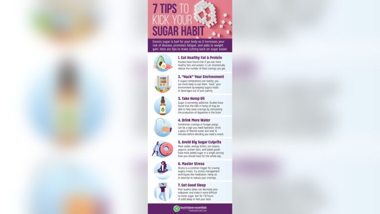 Know 7 Hacks To Buy The Best Quality Cbd Massage Oil